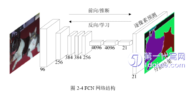 计算机论文怎么写