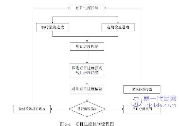 项目管理论文参考