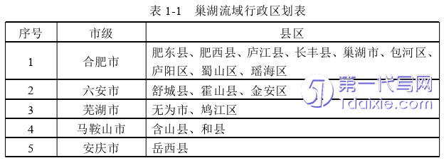 项目管理论文怎么写