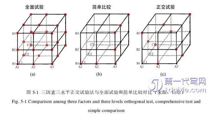 环艺毕业论文参考