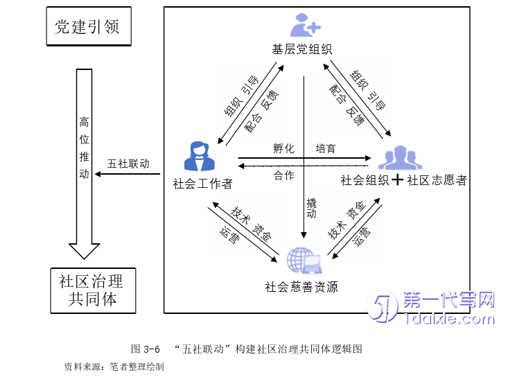 行政管理毕业论文参考