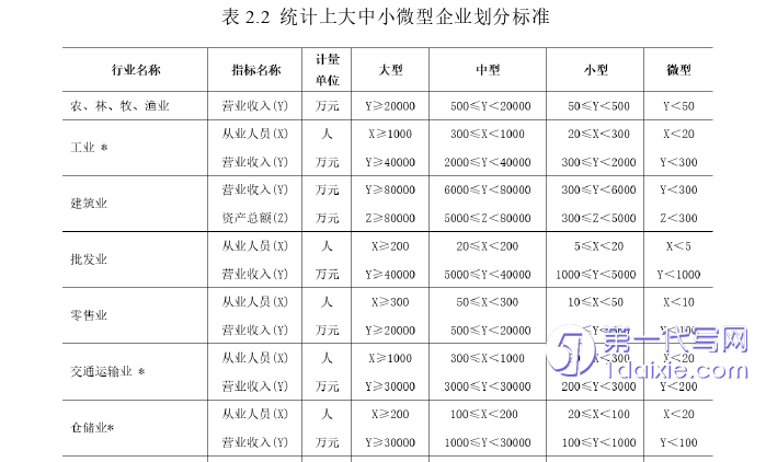 营销毕业论文怎么写