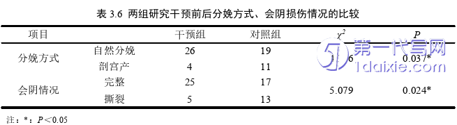 护理毕业论文参考