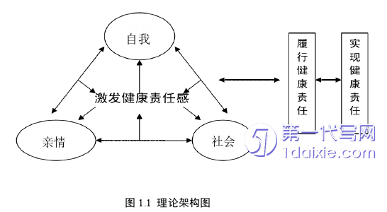 护理毕业论文怎么写