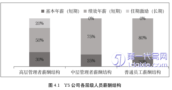 人力资源管理论文参考