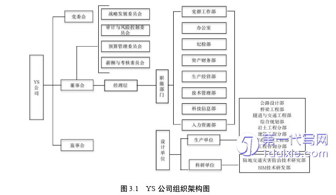 人力资源管理论文怎么写