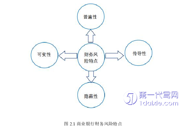 财务管理论文怎么写