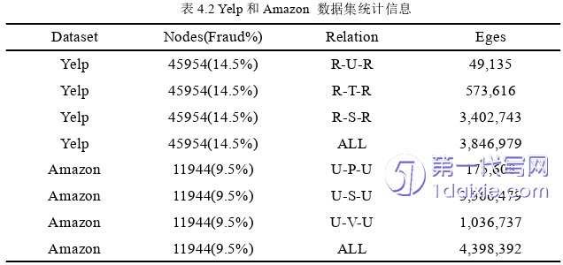 电子商务论文参考