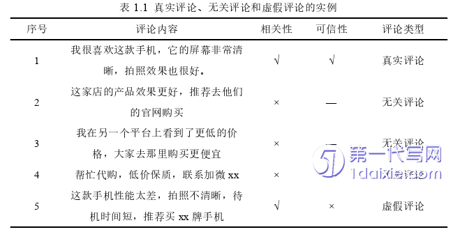 电子商务论文怎么写