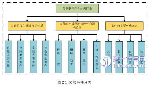 物流论文怎么写