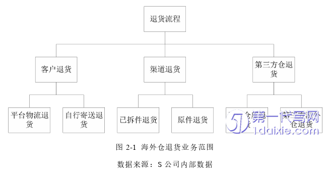 物流论文参考