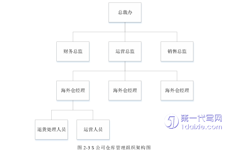 物流论文参考