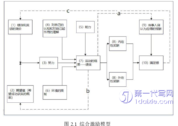 人力资源管理论文怎么写