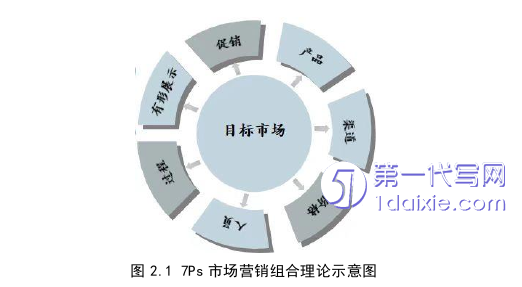 市场营销论文怎么写