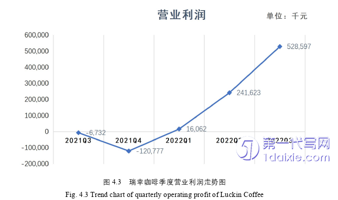 财务管理论文参考