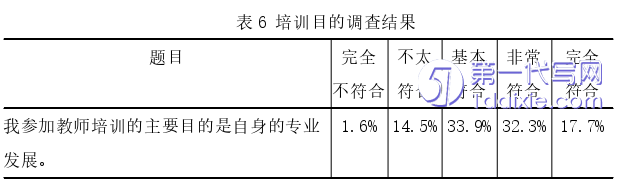 教育论文怎么写