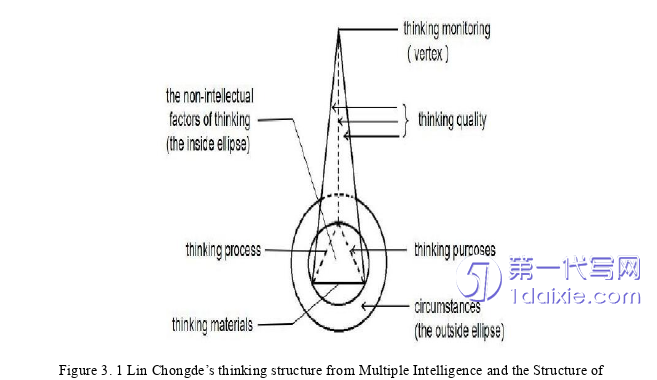 英语论文怎么写