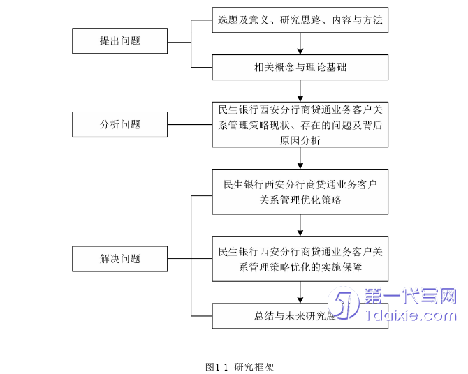 管理学论文参考