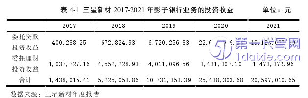 会计论文参考