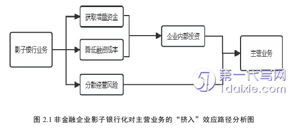 会计论文怎么写