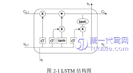 计算机论文怎么写