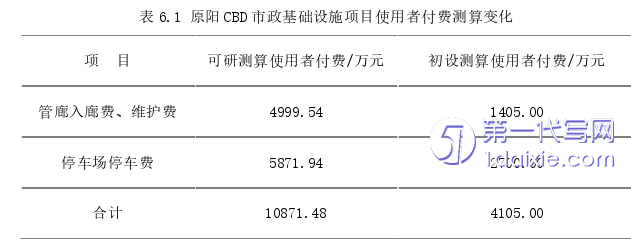 项目管理论文参考