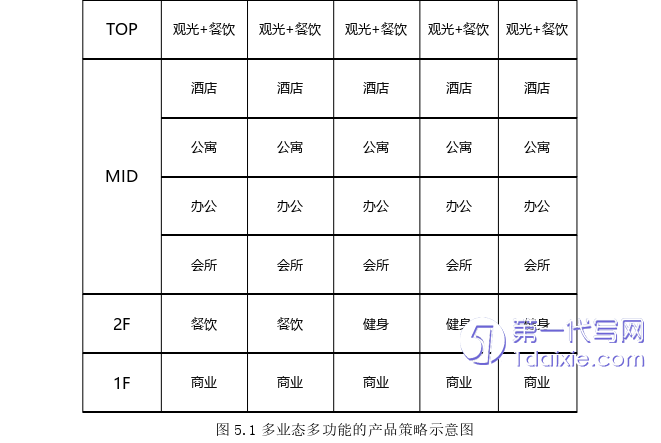 营销毕业论文参考