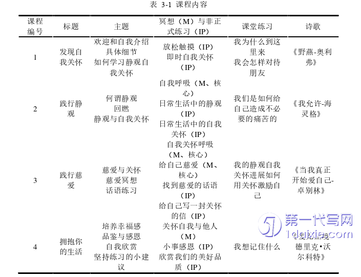 护理毕业论文参考