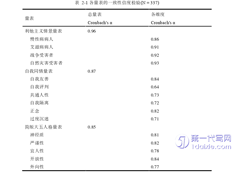 护理毕业论文怎么写