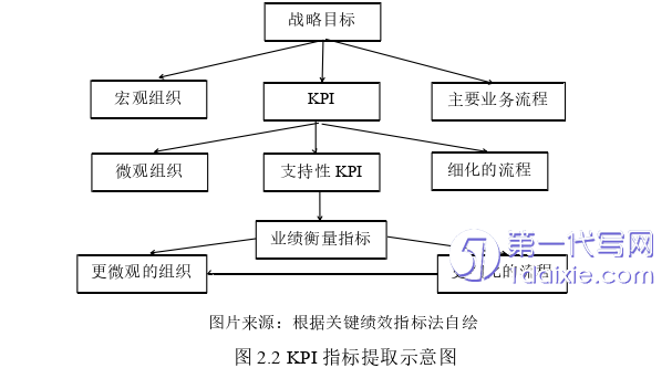 人力资源管理论文怎么写