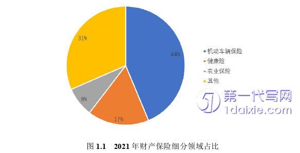 市场营销论文怎么写