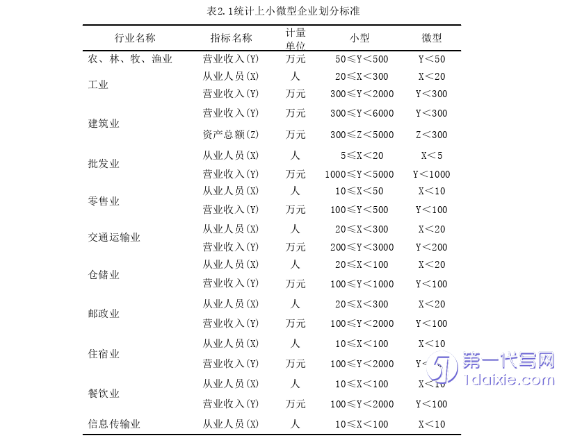 财务管理论文怎么写