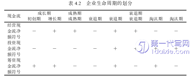 财务管理论文怎么写