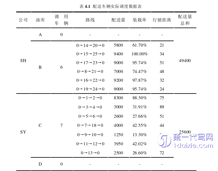 物流论文参考