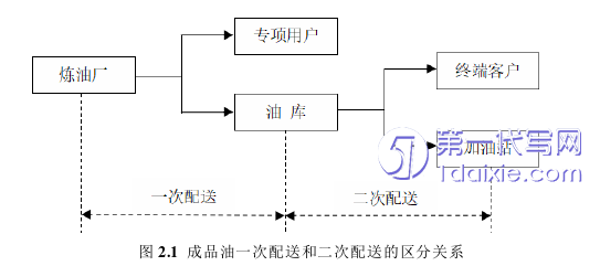 物流论文怎么写