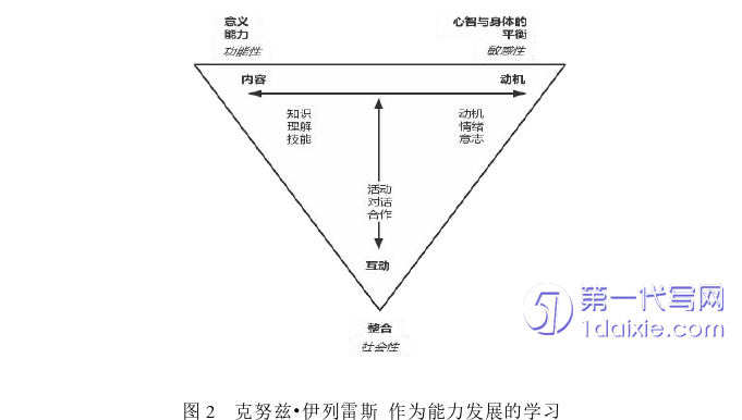 教育论文怎么写