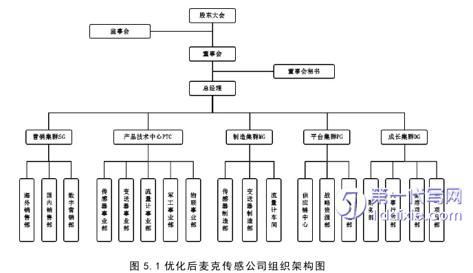 管理学论文参考