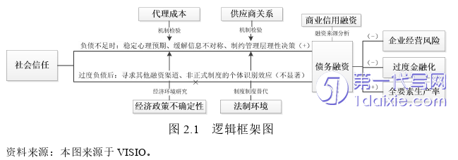 会计论文怎么写