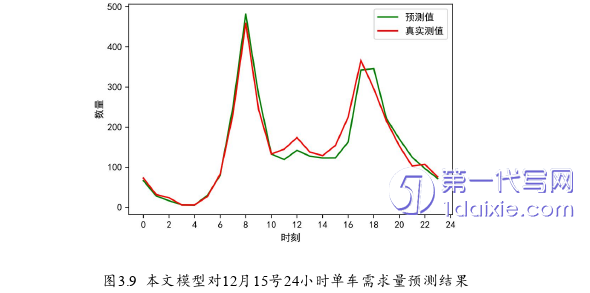 计算机论文参考