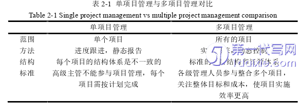 项目管理论文怎么写