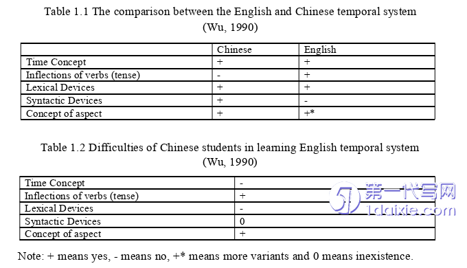 英语毕业论文怎么写