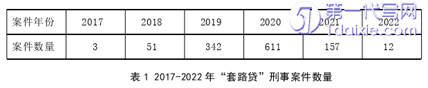 法学毕业论文怎么写