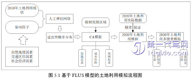 景观毕业论文参考