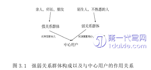 行政管理毕业论文参考