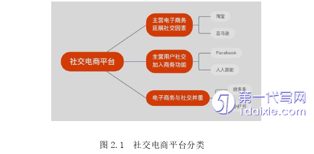 行政管理毕业论文怎么写