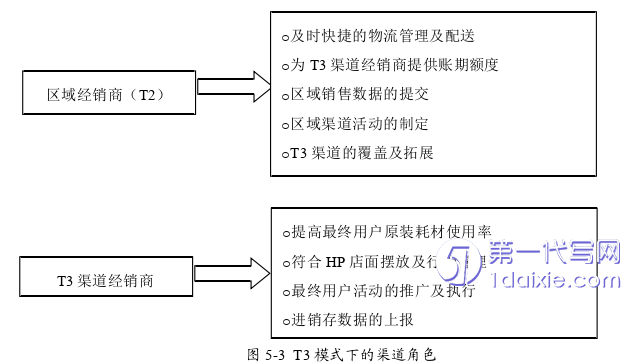 营销毕业论文参考