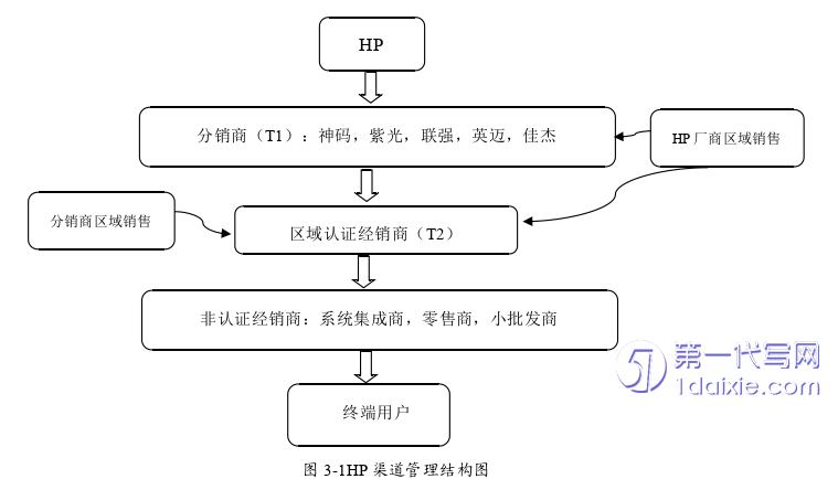 营销毕业论文怎么写