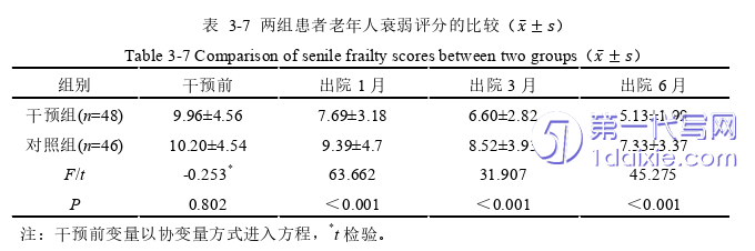 护理毕业论文参考