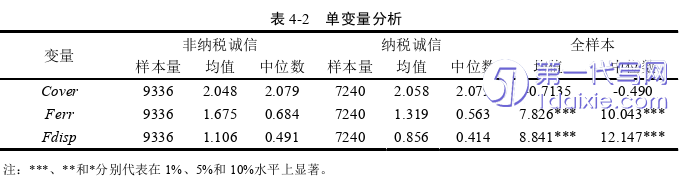 毕业论文范文怎么写