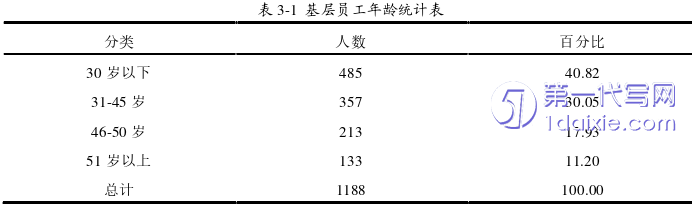 人力资源管理论文参考